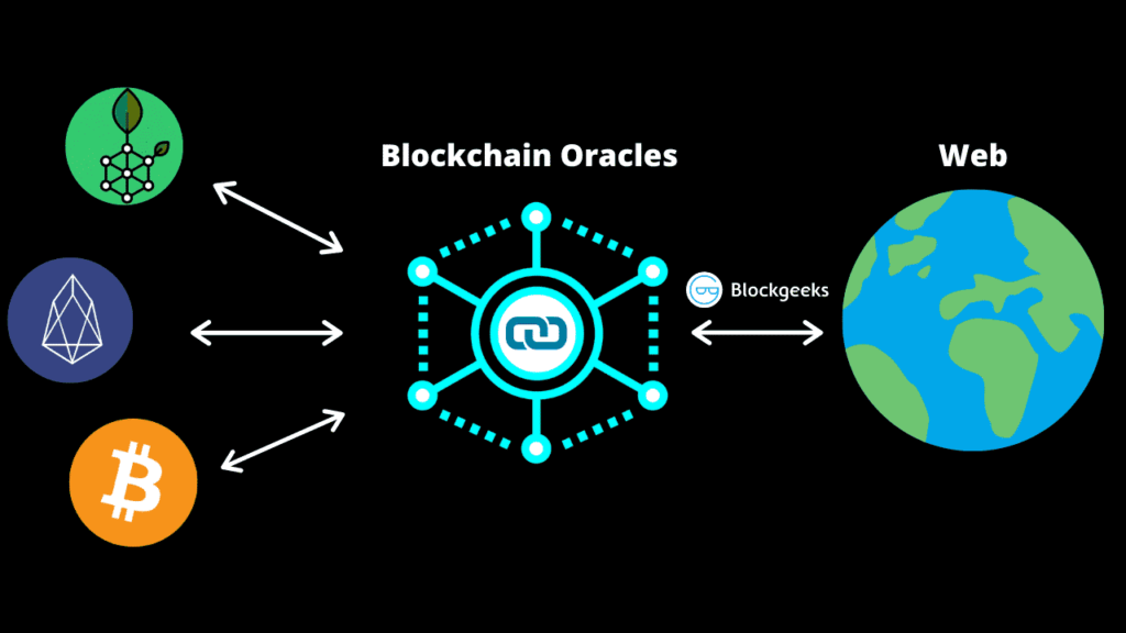blokchain oracles